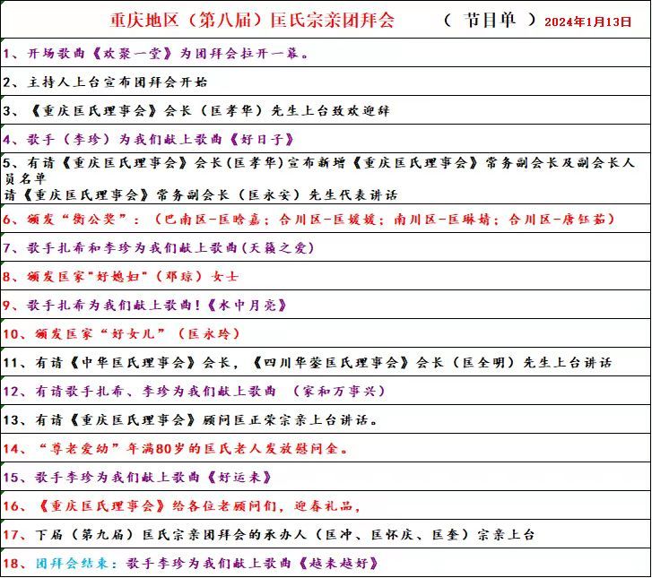 重庆匡氏第八届团拜会